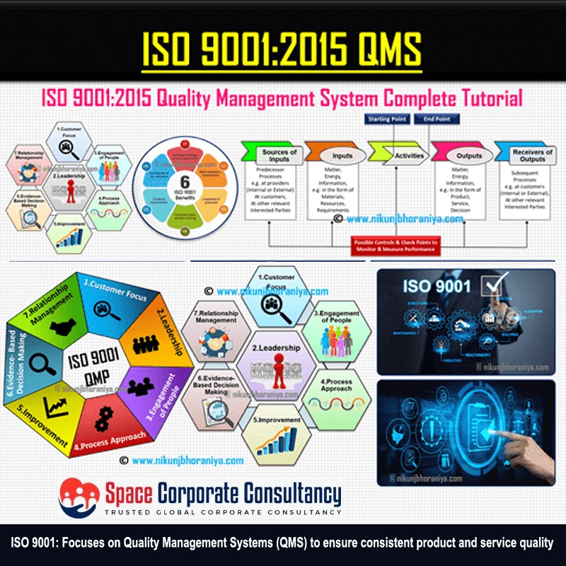 ISO 9001:2015 is the current version of the internationally recognized standard for Quality Management Systems (QMS)